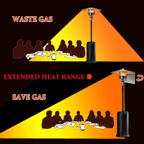 Diagram showing patio heater with reflector shield increasing heat efficiency and saving gas, highlighting Patio Heater Reflector Shield For Outdoor Propane Heaters And Indoor Heat Lamps, Heat Focusing Reflector Stainless Steel Shield For Patio Heaters, Blocks Excess Heat While Directin' Warmth And Keeping It Cozy. above and below table.