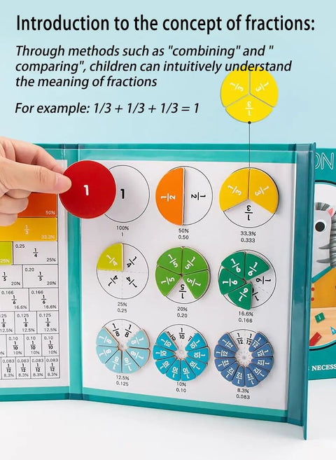 Fraction Puzzle Tiles And Circles Magnetic Score Disk Demonstrator For Hands On Math Learning with colorful fraction circles.