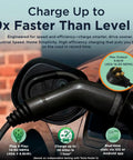 Lightning Fast Level 2 EV Charger With 40A NEMA 14-50 Plug Or 48A Hardwire 240V Smart WiFi Charging Station graphic with charging cable.