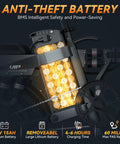 Beast Of A Foldable Electric Bike For Adults, 48V 15Ah battery shown with anti-theft feature, 60 mile range indicator.