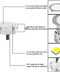 Awesome Recessed LED Deck Light Kit With Remote Control Ten Pack Dimmable Outdoor Stair Lights IP67 Waterproof Twelve Volt Three Color Changing diagram