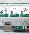 Installation guide for Top Tier Alkaline Water Ionizer Machine With Eight Titanium Plates showing faucet adapter options.