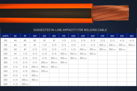 Table showing suggested ampacity for Heavy Duty Two AWG Ultra Flexible Welding Cable 15 Ft Orange Pure Copper Strand.