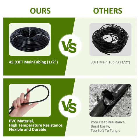 Comparison of Three Hundred Foot Drip Irrigation Kit For Lawn And Garden with competitors showing tubing quality and durability
