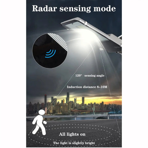 Radar sensing mode illustration showing JUDYSSY Solar Street Lights Outdoor, 100W 200W 300W 500W with sensing angle and distance.