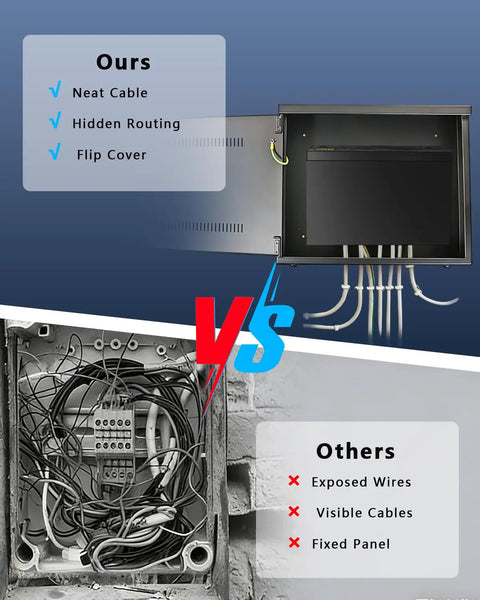 Comparison of Heavy Hitter Black Lockable Steel Security Camera Box Crafted From Dust Proof Metal Housing For Cctv Outdoor Wiring Equipment Storage, organized versus messy wiring.