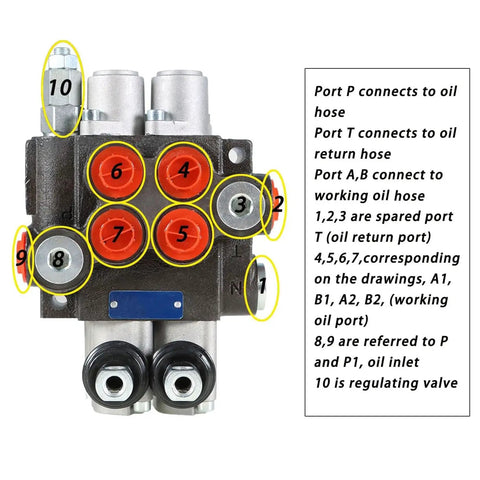 Front view of 2 Spool Hydraulic Directional Control Valve 11 GPM 3625 PSI with SAE Ports and Heavy Duty Double Acting Valve.