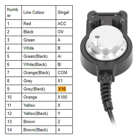 4 Axis CNC Handwheel Pulse Generator with 100PPR and wiring chart for precise machine control operation and easy connection.