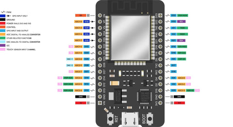 Diagram of Three Pack ESP32 Development Board USB-C Dual Core 32-Bit MCU With WiFi And Bluetooth 4.2 pinout and features