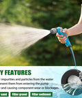 Person using a garden hose with inset showing Inlet Screen Filter With Gasket For Simpson Gas Powered Pressure Washer Pumps.