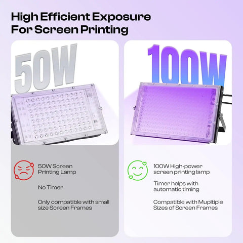 Comparison showing 50W lamp vs. Powerful 100W LED UV Exposure Unit for Screen Printing with adjustable stand and timer for 395nm curing.
