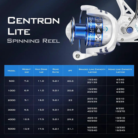Centron Lite Spinning Reel Size 500 for Anglers, ultra smooth drag up to 17.5 lbs, CNC machined aluminum spool with specs table