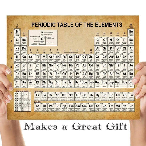 Chemistry Classroom Vibe Unframed 11x14 Periodic Table Wall Art Print displayed by hands, ideal for science lovers