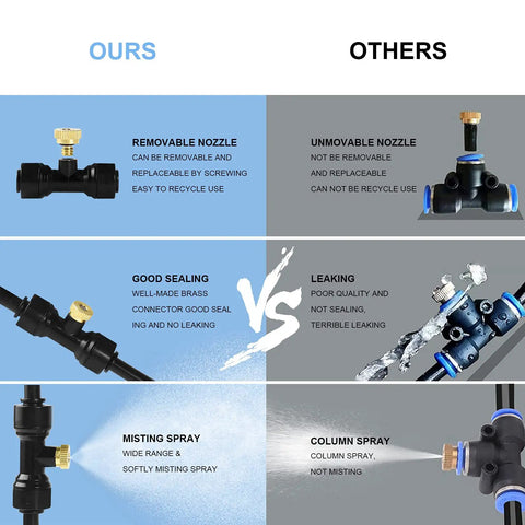Comparison of Outdoor Patio Misting System Kit and other system, highlighting removable nozzle, good sealing, and misting spray features.