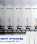 BR40 LED Flood Light Bulbs Dimmable 13W 65W Equivalent dimmability range 10-100% showcasing wall lighting effect