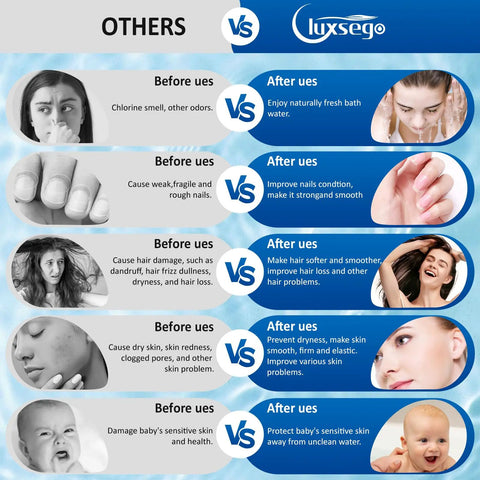 Comparison between effects of using other shower heads vs Luxsego shower set for skin and hair health improvement.