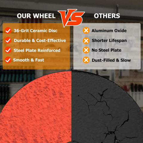 Top Shelf 9 Inch Grinding Wheel With 1 4 By 5 8 Arbor For Rbg 934 950 981 Lawn Mower Blade Sharpeners Heavy Duty Aggressive Cut Disc That Crushes Rust And Works Like A Charm Every Time