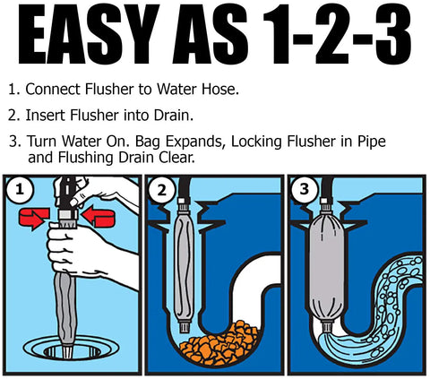 Step-by-step guide for Hydraulic Drain Flusher 102-0 Series Water Powered Drain Cleaner for Pipes Pools and Sewer Lines Pro Grade Tool