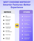 Comparison chart highlighting NGTECO features vs others, showcasing benefits like app management and flexible scheduling.