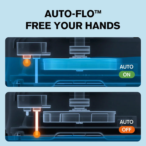 Auto-Flo feature illustration of Powerful Submersible Water Pump Kit In Orange With 2800 GPH Flow, 25 Ft Lift, 1/2 HP Motor