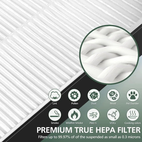 Close-up view of Two Pack A2 Replacement Filter For Filtrete Room Purifiers FAP-C02-A2 FAP-C03-A2 FAP-T03-A2 HEPA Replacement.
