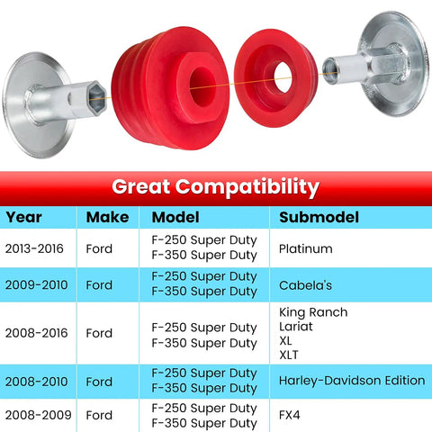 Ford F250 F350 Super Duty Body Mount Bushing Kit For 2008 To 2016 2WD 4WD Polyurethane Cab Mounts With Steel Sleeves And Hardware In Red Tough Finish, red bushings and sleeves