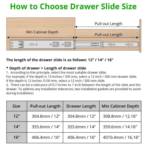 Diagram illustrating how to choose drawer slide size with measurements for 12, 14, and 16-inch drawer slides.