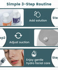 At Home Pro Grade Hydro Facial System with steps: add solution, adjust suction, enjoy hydro facial care
