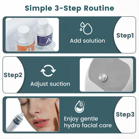 At Home Pro Grade Hydro Facial System with steps: add solution, adjust suction, enjoy hydro facial care