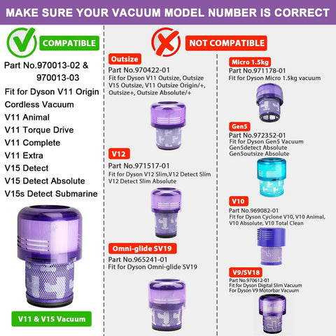 Infographic showing compatible and not compatible filters for Dyson V11 and V15 series, focusing on part 970013 02.