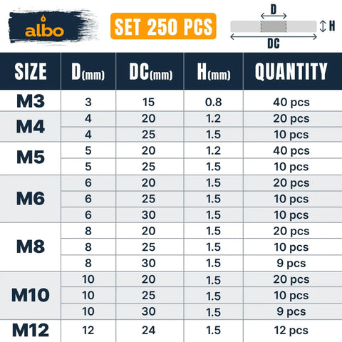 250 Piece Metric Stainless Steel Fender Flat Washers For Screws And Bolts size chart with dimensions and quantities.