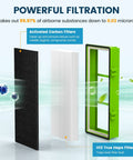 Diagram showing 4 True HEPA Filters and 8 Carbon Booster PreFilters Replacement Kit for Aer1 Ready Holmes Air Purifiers.
