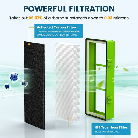 Diagram showing 4 True HEPA Filters and 8 Carbon Booster PreFilters Replacement Kit for Aer1 Ready Holmes Air Purifiers.