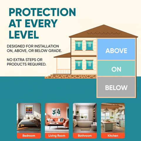 Graphic showing installation levels for Top Tier Floor Underlayment Roll Covers 200 Sq Ft of Laminate and Hardwood.