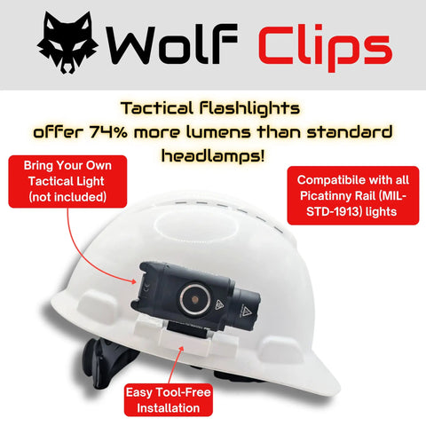 Picatinny Rail Headlamp Mount for Hard Hats No Tools Needed Clip On Attachment Durable PETG Construction Lightweight