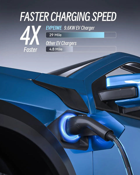 Portable EV Charger With SAE J1772 Connector in use on blue electric vehicle, 25-Foot Cable, 9.6kW Output, Level 1 and 2 Charging