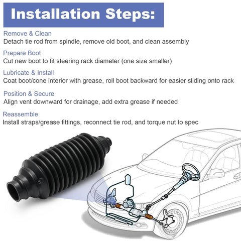2 Pack Universal Rack And Pinion Steering Boot Kit Compatible With Most Car Models And Years Easy Install No Tie Rod End Removal And No Wheel Alignment Needed Durable Rubber Boot Replacement showing installation steps.