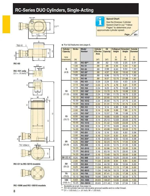 Technical diagram of Beefy 10 Ton Single Acting Alloy Steel Hydraulic Cylinder with dimensions and specifications table.