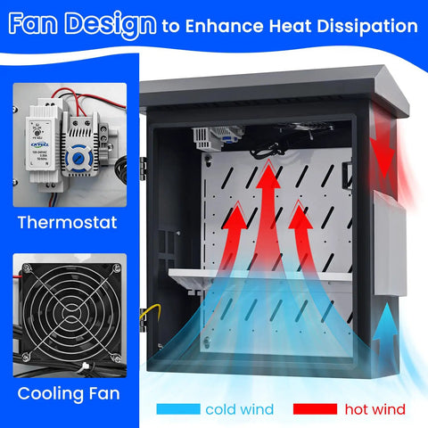 Interior view of Heavy Duty Lockable Electrical Enclosure Rig showing thermostat and cooling fan for heat dissipation.