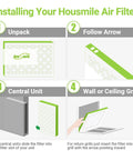 Installation guide for Six Pack 10x20x1 Air Filter MERV 11 MPR 1000 With White ABS Frame.