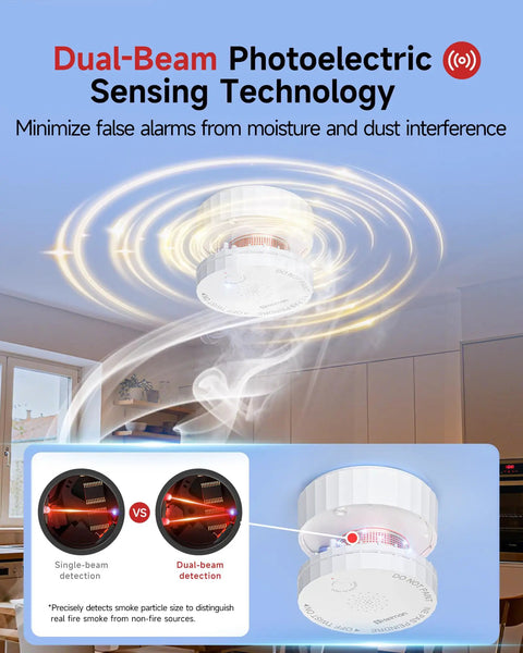 Photoelectric Battery Operated Smoke Alarm For Home, UL 217 10th Edition Certified, Red Dot Award Winning Smoke Detector With Low Profile Design, So Easy To Install, Keeping Your Family Safe In A Modern Pad, white ceiling-mounted dual-beam sensor