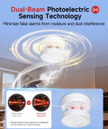 Matter Enabled Smart Smoke Detector leveraging local Thread connectivity, showcasing dual-beam photoelectric sensing technology.