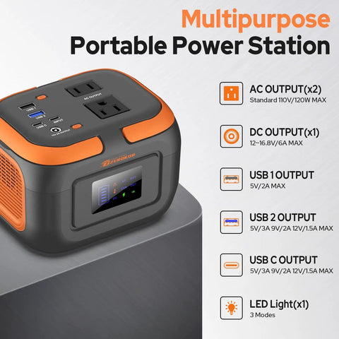 Image of a Portable Power Station 120W With 97.6Wh Battery AC Outlet USB C And USB A Ports 12V DC Go To Outdoor Generator.