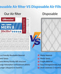 Comparison of Six Pack 20x20x1 Air Filters With Reusable ABS Frame vs disposable filter, highlighting material and lifespan differences
