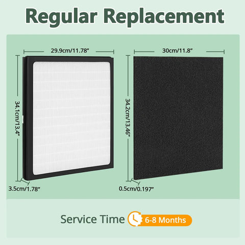 Replacement D Filter Kit For Select Air Purifiers Fits IAF-H-100D AC-2118 AC-2123 IAP-10-280 IAP10280 Includes One HEPA Filter And Two Carbon Filters With Double Layer Filtration For Pollen Dust Pet Dander And Fabric Fibers