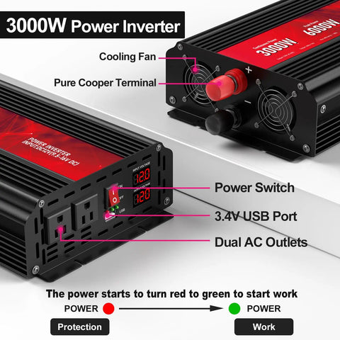 3000 Watt Power Inverter Converts 12V DC To 110V AC Delivering 6000W Peak Juice with dual AC outlets and USB port.