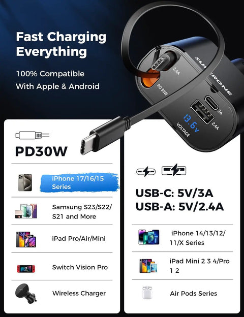 Retractable 4 In 1 USB C Car Charger With Dual Cables 69W Fast Charging with voltage display and compatibility list