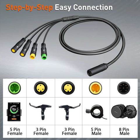 1T4 Cable Wiring Harness Ride Ready For Bafang BBS01 BBS02 BBSHD Mid Drive Motor With Display Thumb Throttle And Waterproof Connector 51 Inch Long For Trikes Cargo Tandem Ebikes