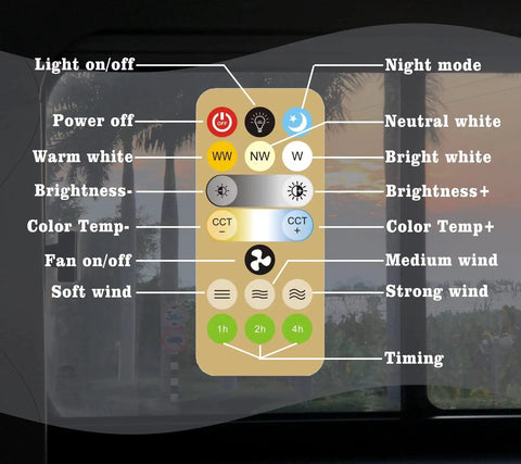 Remote control for Enclosed Smart Ceiling Fan With Light 10 Inch For Garage Workshop Tool Room Store Room with various settings.
