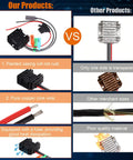 Comparison chart of 12V To 30V Waterproof Step Up Power Adapter For Starlink Mini highlighting durability and features vs competitors
